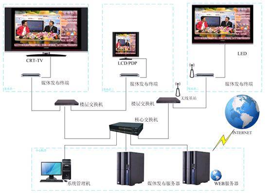 多媒體信息發布系統_多媒體信息發布與顯示系統_樓宇廣告機產品圖片,多媒體信息發布系統_多媒體信息發布與顯示系統_樓宇廣告機產品相冊