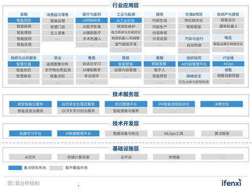 2021愛(ài)分析·中國(guó)人工智能廠商全景報(bào)告 雙創(chuàng)服務(wù)驅(qū)動(dòng)下的廠商征集與生態(tài)構(gòu)建